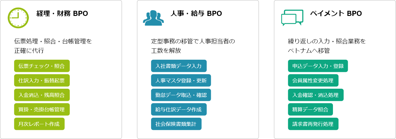 BPOサービスメニュー例