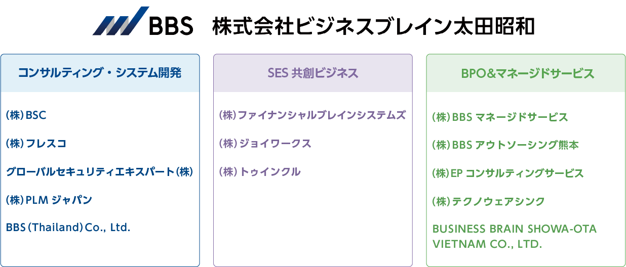 BBSグループネットワーク