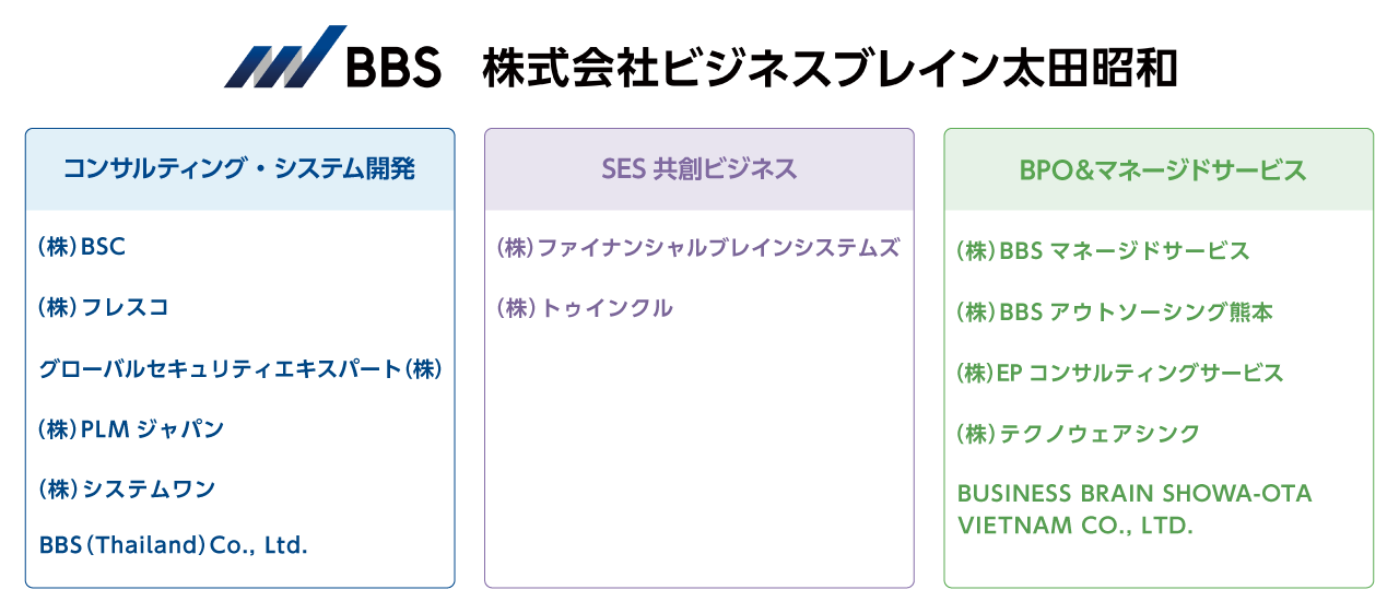 BBSグループネットワーク